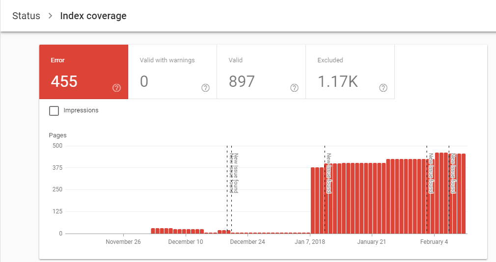 solved submitted url marked noindex google search console 2018