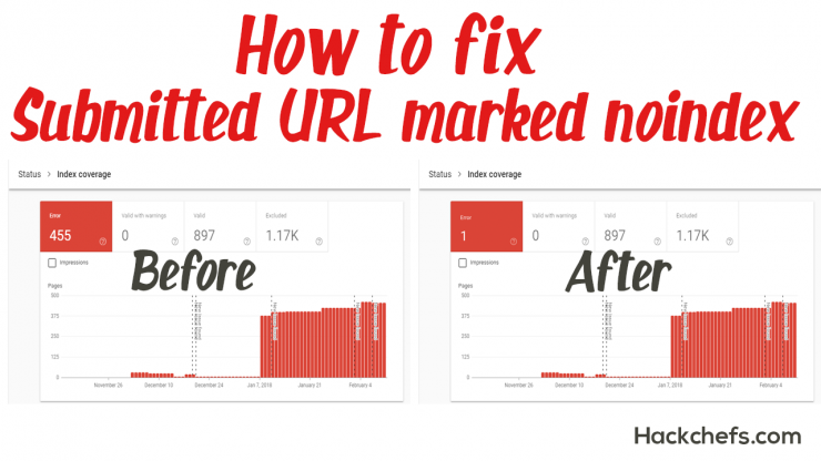 solved submitted url marked noindex google search console 2018