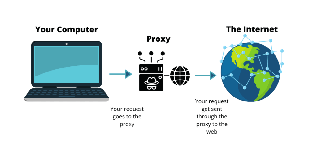 proxy server to unblock wcostream