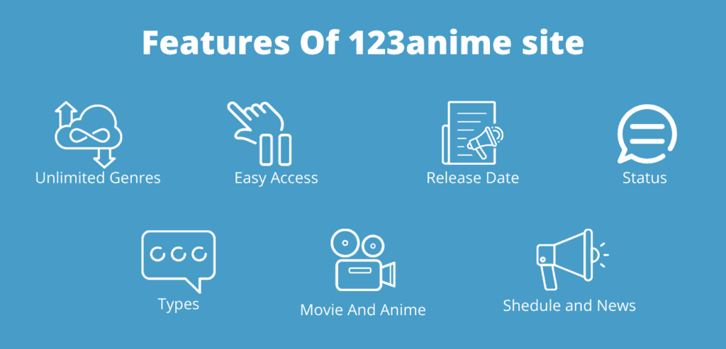 123 anime features